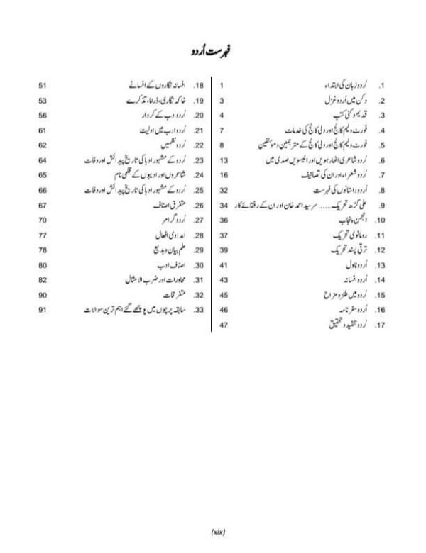 GK One Liner by Iqra Imtiaz table of contents page 7