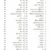 GK One Liner by Iqra Imtiaz table of contents page 6