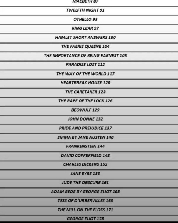 Jahanzeb jahan english book index page 2