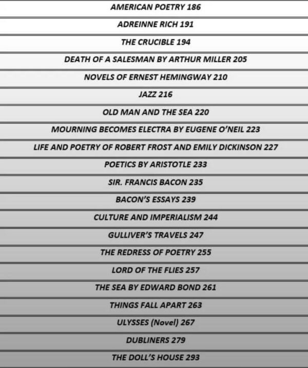 Jahanzeb jahan english book index page 3