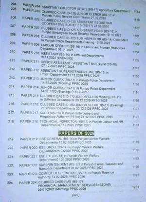 table of content 2026 paper imtiaz shahid ppsc book